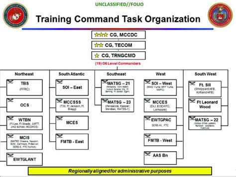 training management system usmc